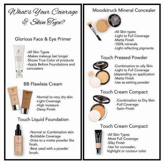 Did U know finding a color match in Foundation is only 1/2 the solution? Skin type plays a huge roll in which type U should B using!
Oily skin U should B using Powder or Spray Foundation. Dry skin U need Liquid, Cream or Spray 😍
#foundation #flawlesscoverage
#younique #Younique