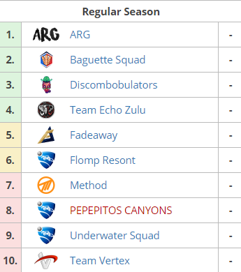 LiquipediaRL's tweet photo. Europe, meet Baguette Squad, Discombobulators, @TeamEchoZulu, @FadeawayRL, Flomp Resont, Pepepitos Canyons, Underwater Squad and @VrtexDE who have qualified for @RLEsports #RLCS8 Rival Series in Europe! Congrats!

📄https://t.co/g8dxErntqy https://t.co/y4sIRE66Yn