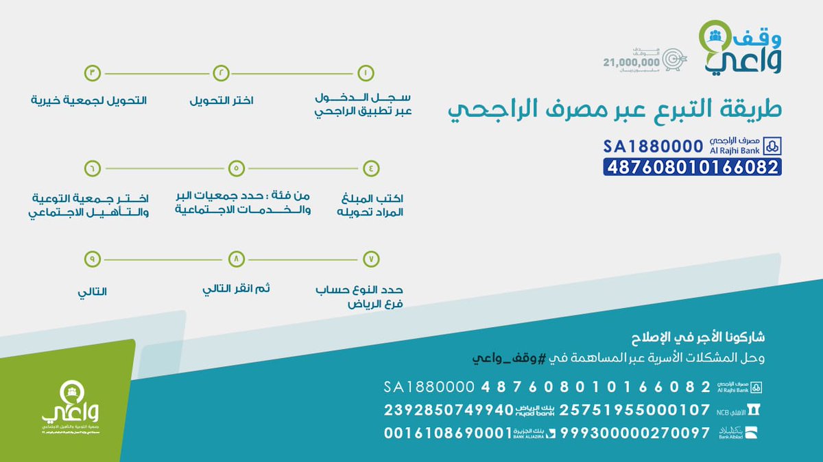 مركز واعي للاستشارات الأسرية Waaiy Sa Twitter