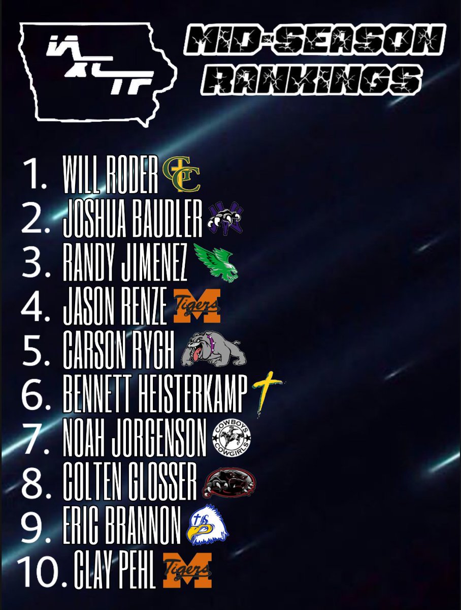 IAXCTF's tweet photo. The 2019 IAXCTF Class 1A Boys Mid-season Individual Rankings are here! Check them out below 👇
-
@MikeJaytrackxc @echartertrack @jtlinder @Watch_IHSSN @Nodaway_Valley @MadridTigersXC @MadridBoysTrack @BOLTS_XC @CalWheatTF_CC @Earlham_XC @cctfcoachthomp @LeMarsDSsports https://t.co/NLpL41lJDT