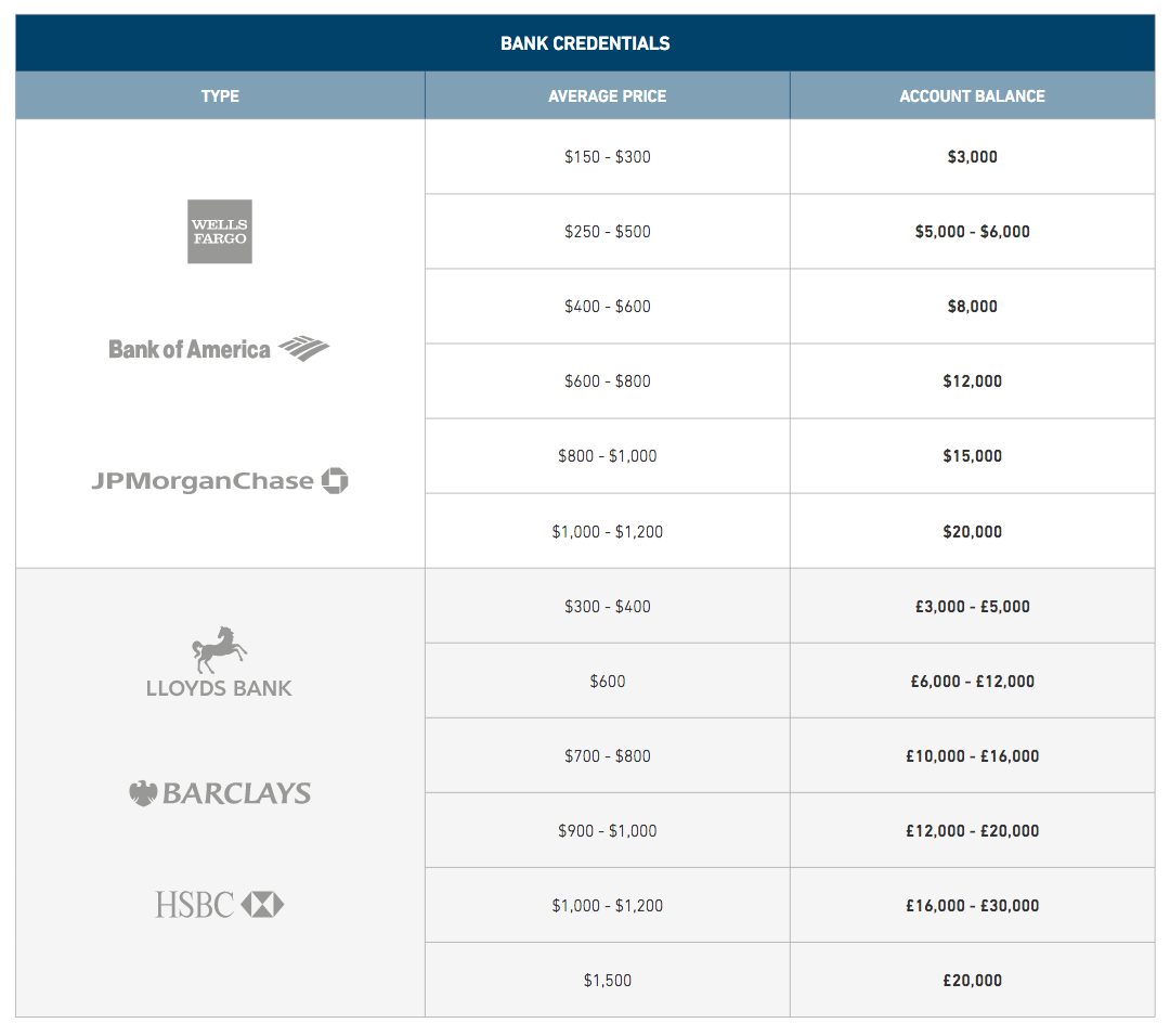 Legit Darknet Markets