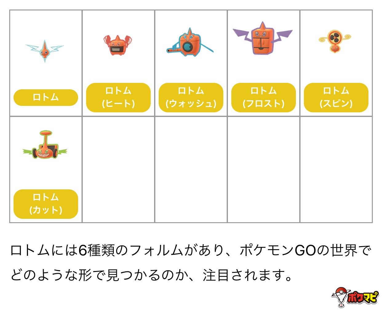 ポケモンgo攻略情報 ポケマピ ロトム実装 ウィロー博士が破損した不審なフォルダを発見 についてまとめました 記事はこちらです T Co Yh0qwbkff9 ポケモンgo ロトム T Co Efverccxgb Twitter