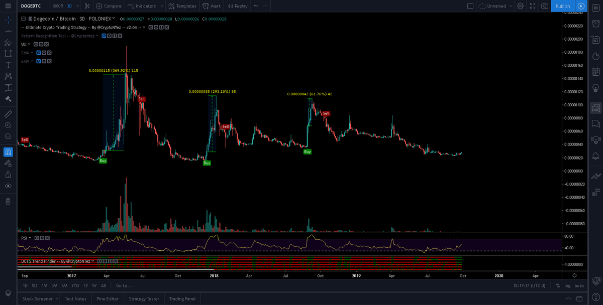 Doge Chart