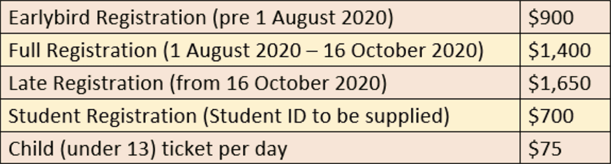 saaetcc's tweet photo. Registration fees announced for WIPCE 2020 - World Indigenous Peoples Conference on Education. Delegate registration opens in November, call for abstracts due 1 November. https://t.co/KGGp1yapB1 https://t.co/3z7Ghmk00c