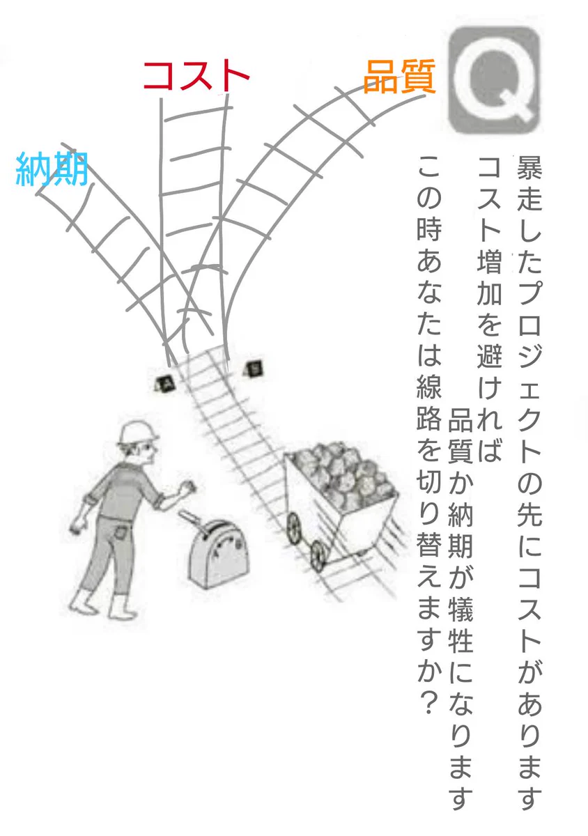 トロッコ問題をもっとわかりやすい形で表現したよ