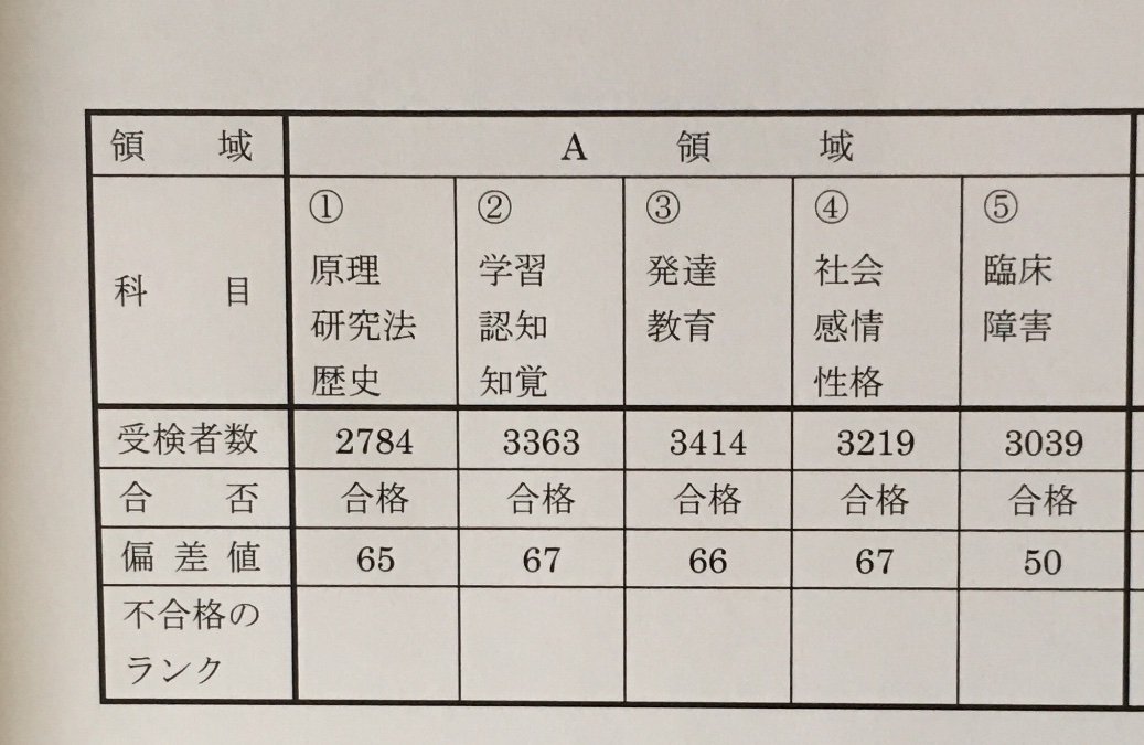 心理学検定 心理学検定