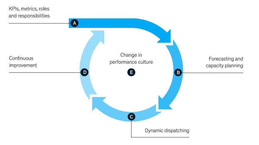 TillerStack tweet media