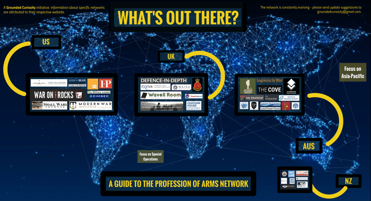 GroundCuriosity's tweet photo. An ecosystem for #Innovation in the profession of arms may look a little something like this... #ContestOfIdeas #ThinkToWin #DEFAus19 @DEF_Aus
https://t.co/wpT69EBwFj https://t.co/4NrMnvnXIn
