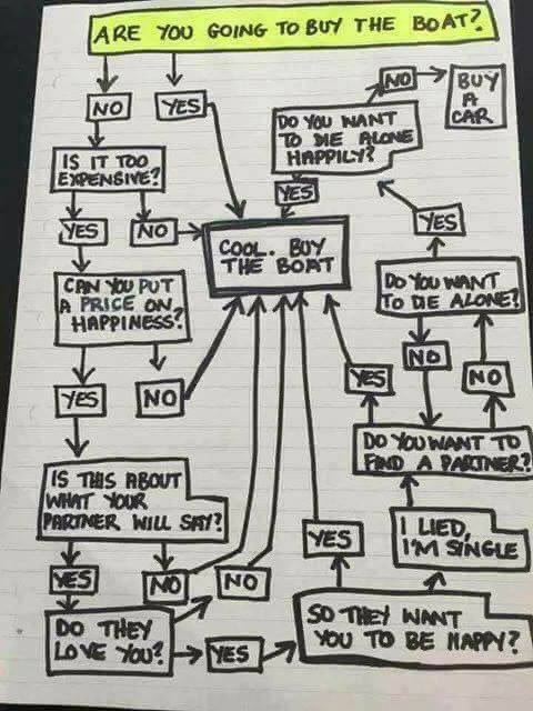 r56pilot's tweet photo. Clearly I should just #BuyTheBoat https://t.co/16sBQU3RRE