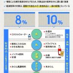 消費税が適用される物かどうか区別がつきにくいw