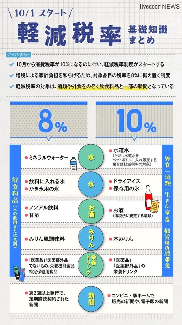 消費税が適用される物かどうか区別がつきにくいｗｗ