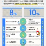 消費税が適用される物かどうか区別がつきにくいw