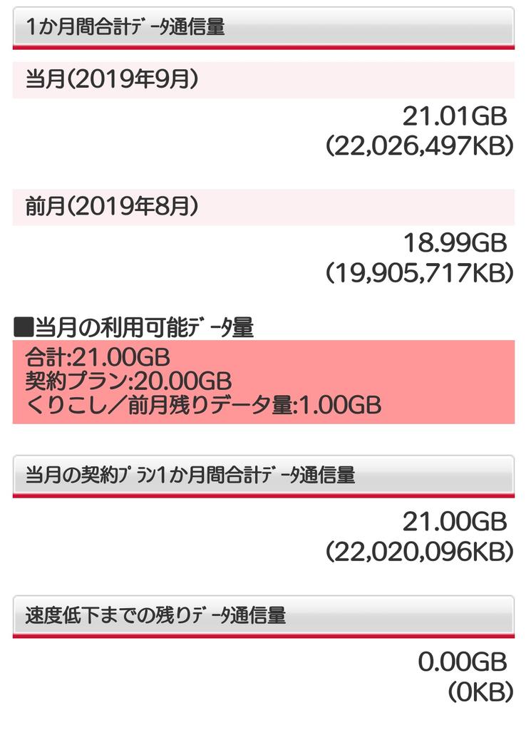 ドコモ公式サポート A Twitter また 30gbの大容量データ量を利用 できる ギガホ という料金プランもございます 通信速度制限後も送受信最大1mbpsの速度で通信が行えるため より快適にインターネットがご利用いただけます 詳しくはこちら Https T Co Ibw3reo1mb