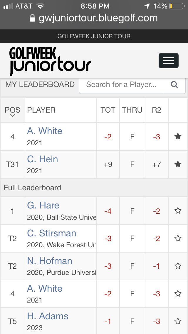 Solid play this weekend <a href="/GWJuniorTour/">Golfweek Junior Tour</a> at Purgatory ⛳️ from JR’s <a href="/andrew_white0/">Andrew White</a> <a href="/christiano_ah/">Christian Hein</a> 

Andrew low round of day (69) and a 4th place finish