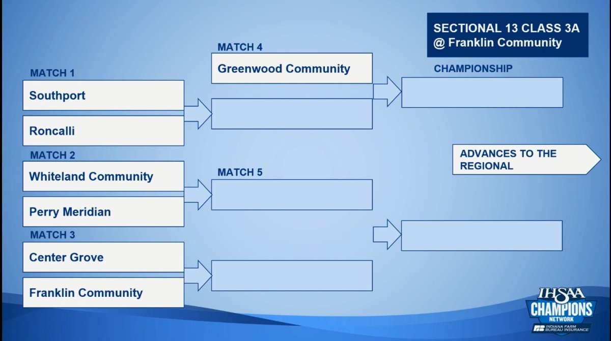 CG boys soccer draws Franklin in the 1st round of Sectional 13 hosted at Fr...