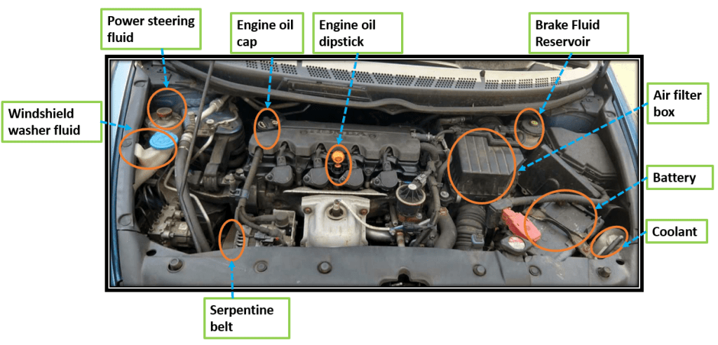 10 basic monthly Car Preventive Maintenance checks throttledlife.com/10-basic-month…