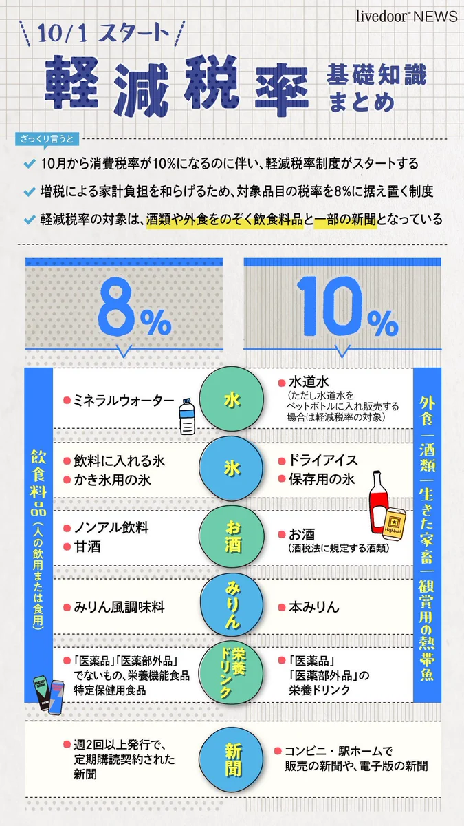 こんな時は8%？それとも10%？迷った時はこれ！軽減税率のまとめがすごく分かりやすい！