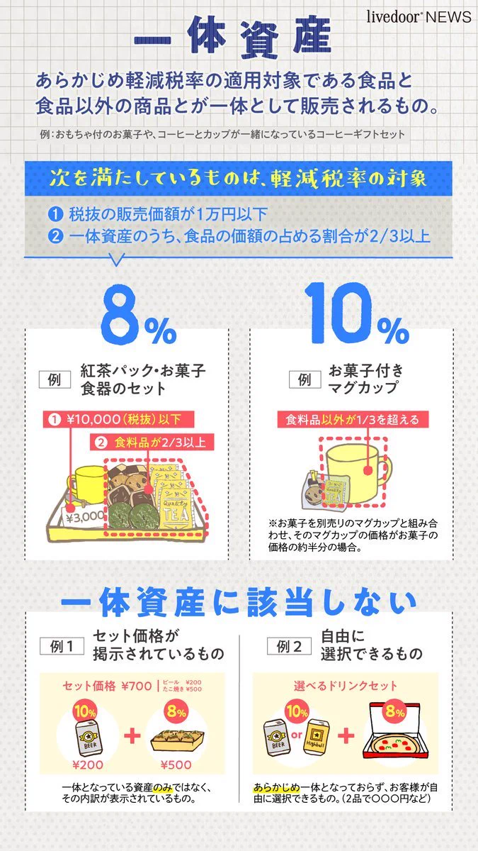 こんな時は8%？それとも10%？迷った時はこれ！軽減税率のまとめがすごく分かりやすい！