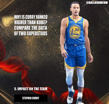 Curry排名為何高過Kobe？美媒比較兩人6項能力，柯瑞是改革者！-黑特籃球-NBA新聞影音圖片分享社區