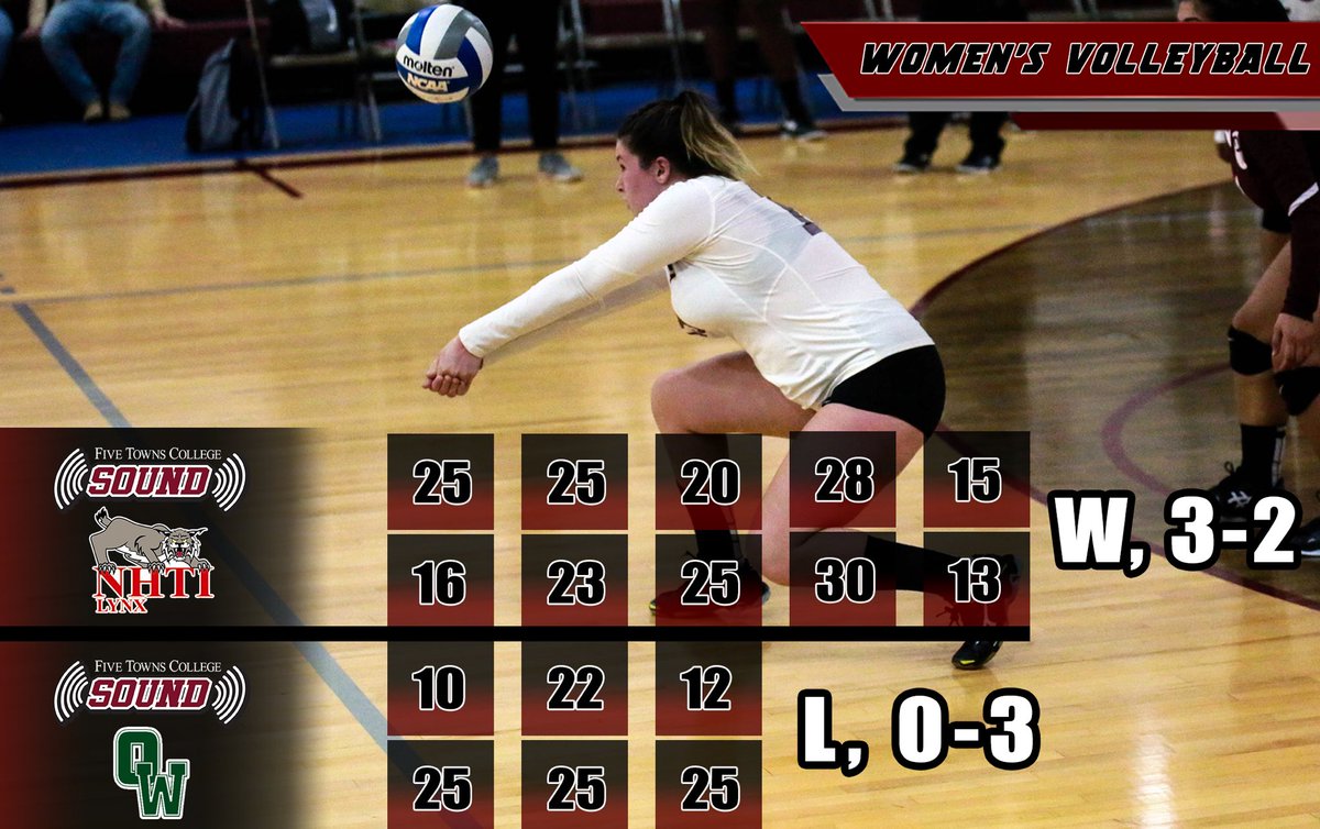FiveTowns_Sound's tweet photo. Volleyball Beats NHTI, Falls to Old Westbury at Five Towns Tri-Match 🏐 https://t.co/Gn8CBpJ4J8 #FiveTownsSound #HearTheSound #DefinedByQuality #MakeHistory https://t.co/GYGSpz6yxX