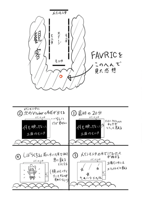 次回あったらまた参加したいです
 #favric 