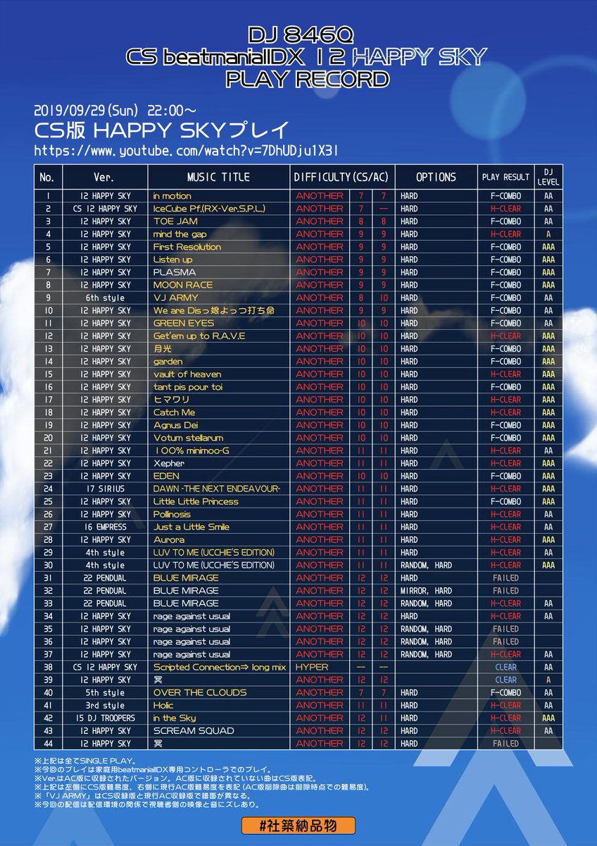 ケタガネ ゚d゚ 彡そう 過去最長の弐寺配信となった社さんのcsハピスカのプレイリストです 曲数も多いのでリストも詰め詰めになっております 社築納品物 Cs Happy Skyプレイ T Co Iktjaozikr T Co Acatwhibww ケタガネ ゚d゚ 彡そう 過去最長の弐寺配信となった社さんのcsハピスカのプレイリストです 曲数も多いのでリストも詰め詰めになっております 社築納品物 Cs Happy Skyプレイ T Co Iktjaozikr T Co Acatwhibww