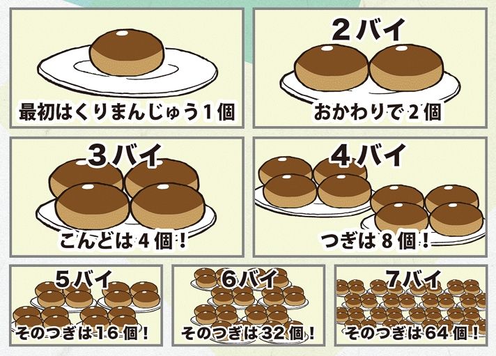 Withnews Pa Twitter ドラえもんのひみつ道具をモチーフにした バイバイン De 無限 くりまんじゅう 最初に栗まんじゅう1個が提供され おかわりをする度に2個 4個 8個 16個と倍々で無限に増えていくメニューです T Co Vcelmj4xcf Withnews Withnews Pa Twitter ドラえもんのひみつ道具をモチーフにした バイバイン De 無限 くりまんじゅう 最初に栗まんじゅう1個が提供され おかわりをする度に2個 4個 8個 16個と倍々で無限に増えていくメニューです T Co Vcelmj4xcf Withnews
