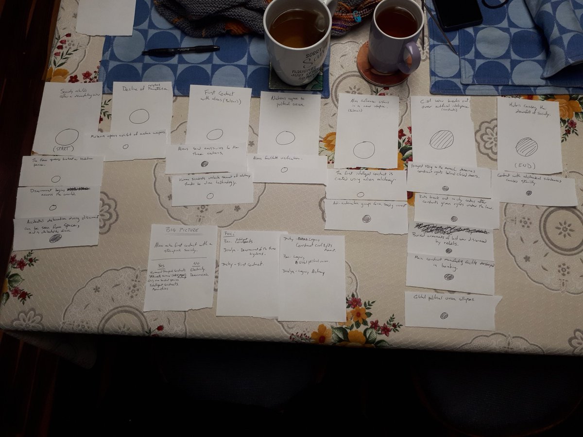 13over13's tweet photo. We had a good time playing the #Micrscope #ttrpg tonight. Thanks to Alien alchemy, intelligent constructs were created, and eventually given rights under the law. https://t.co/R9JNPY9jsr