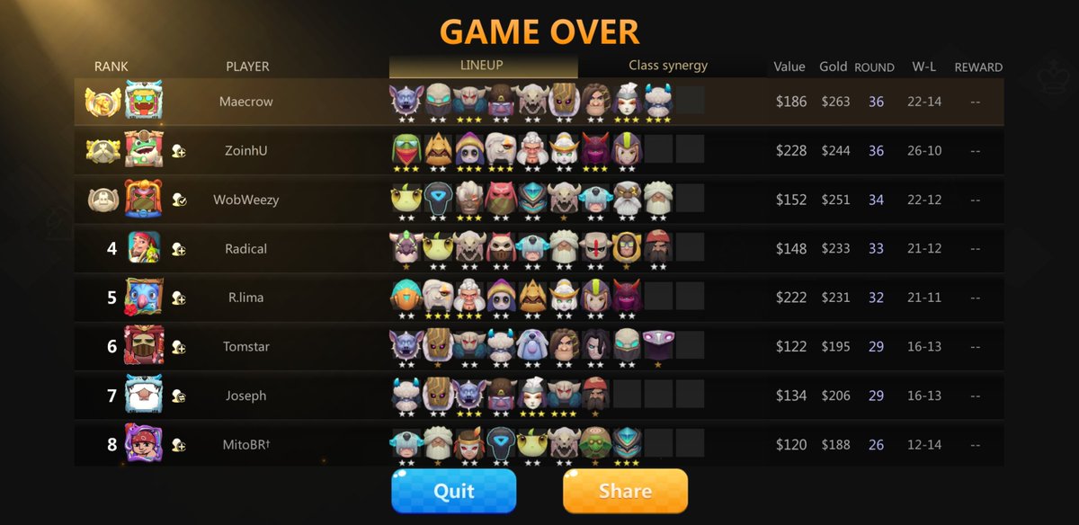 MaecrowACM's tweet photo. Happy to announce I placed 4th in the GLL $1,000 Tourney due to a clutch final game win! What a great experience to play with such quality competition. I look forward to next weeks tournament! See you guys there!

#RPLWin https://t.co/sQrVaHCNWq