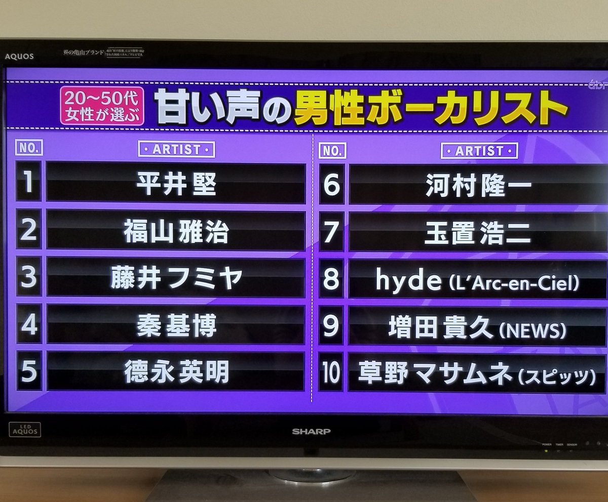 まりや スピッツ 草野マサムネ のラスボス感 代のかわいこちゃん 吉岡里帆 の心ももって行きました 関ジャム 甘い声の男性ボーカル