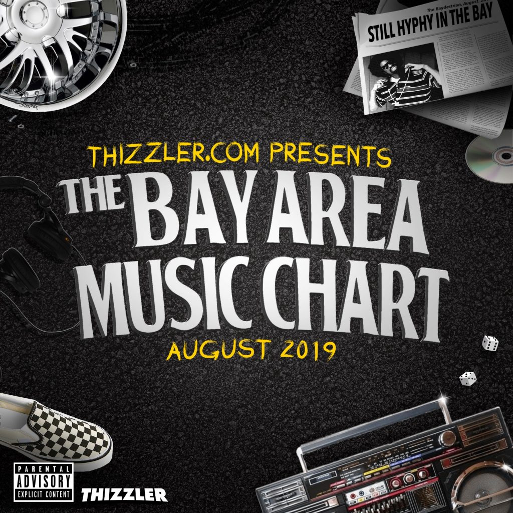The #BayMusicChart Top 50 of August 2019 #5: <a href="/whoisnickjames/">Jame$ 🐘⚓️</a> – Die Lit (Exclusive Music Video):
bit.ly/2PVjIAg