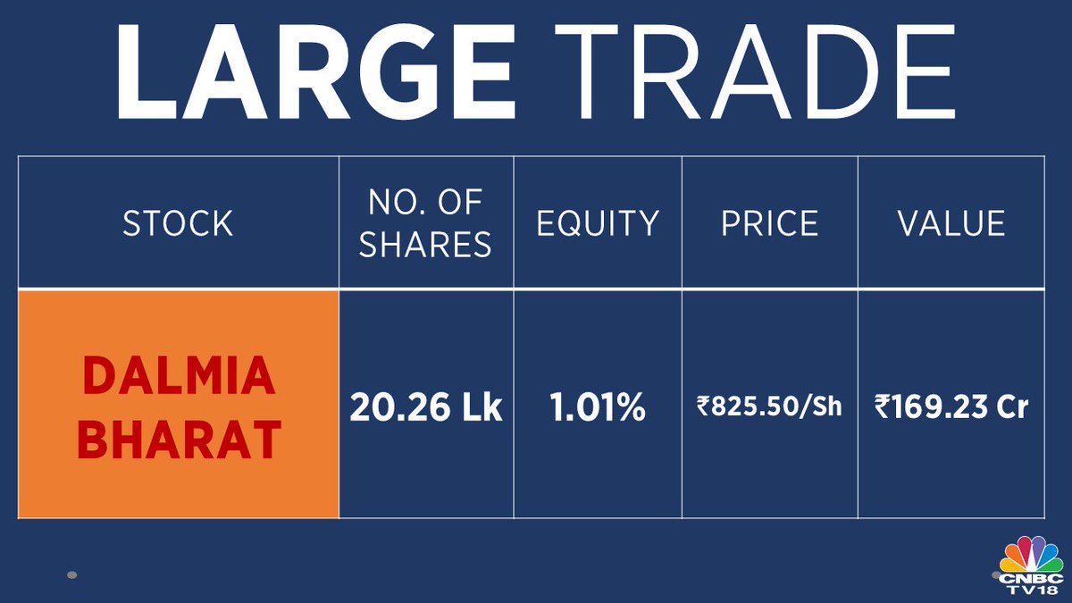 Dalmia Bharat Share Price Chart