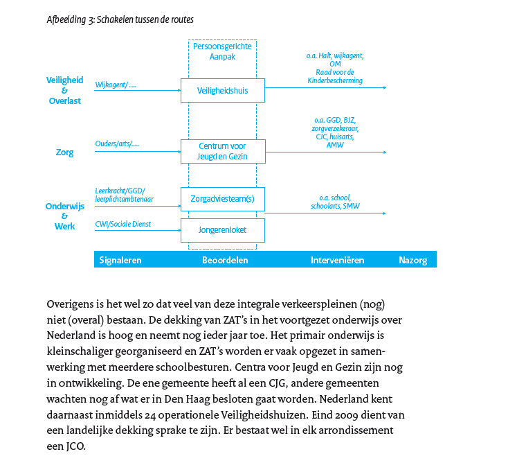 dynd21's tweet photo. Uit het regieboek_jeugd.
Wat ik mis ik toch steeds op deze #verkeerspleinen, zijn het de #stoplichten?
jeugdbescherming, #meldingshysterie #labelen #profileren #framen #BigData #isoleren,armoede #verbloemtaal #AVG #EVRM8 #IVRK24lid1
@Ranada1967 @teunemans @MirandaWissink https://t.co/iauNDrFLm3