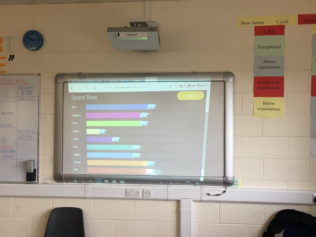 _MrRaymond_'s tweet photo. Unbelievable excitement here in 3rd year business @Coola_PPS using @Socrative as a method of formative assessment for final accounts ππ@PDST_TechinEd @msdmccann @pearl_heneghan @HoseyLorraine #makingmondaysFUN #JCBusiness https://t.co/d7KTfH0GXc