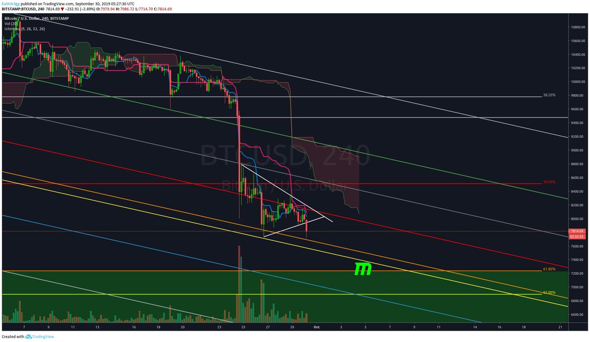 cryptozazen's tweet photo. As @CRInvestor  would say, mountain man is just dying to take a bite out of $BTC 

#bitcoin #moonsoon https://t.co/k3pivXZYYY