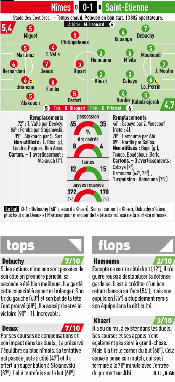 Ligue 1 - Saison 2019-2020 - 8e journée - Nîmes Olympique / AS Saint-Etienne  - Page 2 EFsHGRBWwAAOA3T?format=png&name=900x900