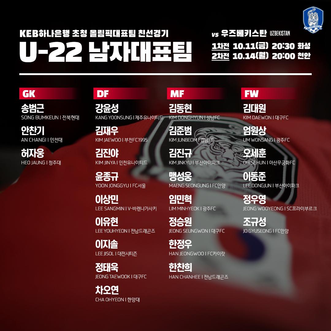 theKFA's tweet photo. KEB하나은행 초청 올림픽대표팀 친선경기 우즈베키스탄전에 참가하는
🇰🇷 U-22 축구대표팀의 명단을 공개합니다!
⠀⠀⠀
🇰🇷v🇺🇿우즈베키스탄
1차전▶10.11(금) 저녁8시30분 🏟화성종합경기타운 주경기장
2차전▶10.14(월) 저녁8시 🏟천안종합운동장 https://t.co/Q1qL1bWN9g