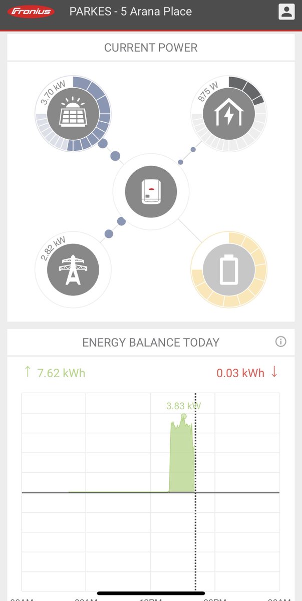 CASESolar's tweet photo. PARKES - Referrals are the best sales. A satisfied customer passed us on to Geoff and we got it done
6.6kW
21 x 315W Jinko Cheetahs
Fronius Primo 5 with Smart Meter
Clenergy Racking supplied by Greentech Hoxton Park.
Another satisfied customer
1300-551-239
#CASEsolar
#Statewide https://t.co/hcX4MEScCY