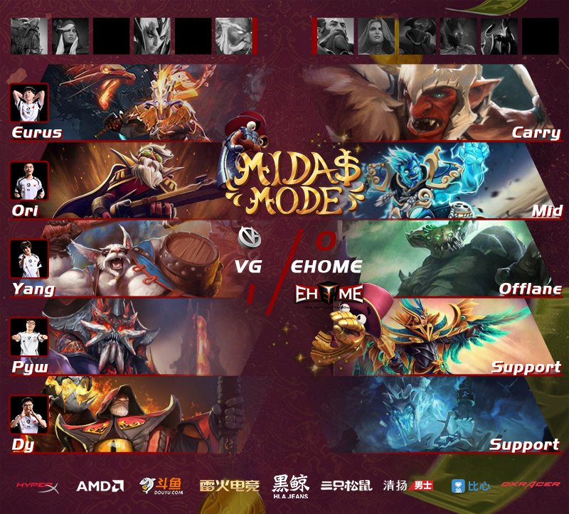 VICI's tweet photo. γ#MidasMode2γ
VG #Dota2 in the lead, 1:0 over @EHOMECN, Game 2 #LIVE
π΄ https://t.co/IKqrA02Ekd #VGFighting https://t.co/2h7Yy6sXCF