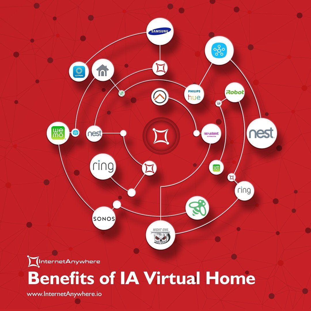 By connecting your IoT devices to our cloud system, your IoT devices from different brands will be able to communicate with each other in order to provide combinatorial services for you.