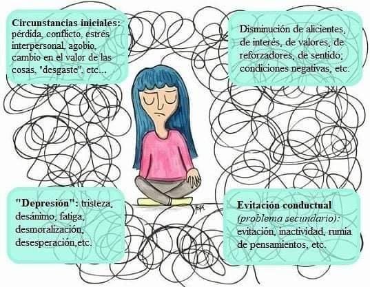 psypsicoK's tweet photo. 🎓Modelo Contextual de la Depresión (Infografía + artículo)
💪Artículo aqui: https://t.co/kegUuviwsS
visita: https://t.co/K3OFSF6Kic
#SaludMental #Psicología #Psicoeducación #Depresión #RecursosDeLibreAcceso #Contextuales https://t.co/BdvHFb4b0R
