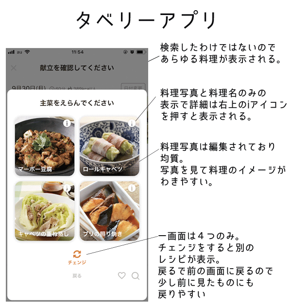 4歳の子どもでも献立を決められるアプリ「タベリー」のUIがすごいという話|いそめし ちかこ @iso_meshi|note(ノート) https://t.co/NYFml12Lrr
#初めてのタベリー #タベリー @tabelyapp 