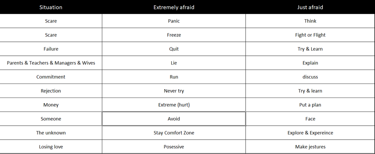 TheTwiterist's tweet photo. Fear can be our #inspiration or our #downfall ... Don't be #extreme 

Thanks to #SomeInterestingChit for helping me out on this list <3 https://t.co/JPq39thITY