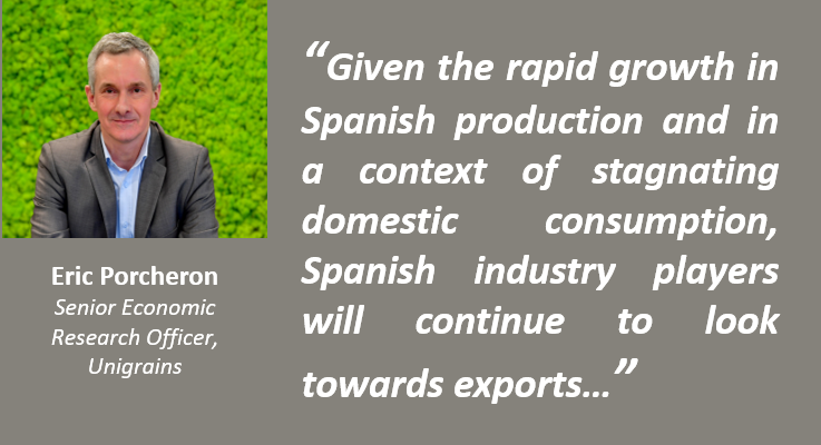 UnigrainsGroup's tweet photo. Spanish #pork industry: bolstered by competitiveness on the international market - 4th world producer and 3rd exporter – downstream investments are accelerating growth 
Read @UnigrainsGroup analysis
English: https://t.co/uQcWBx8lA6 
French: https://t.co/9vNWrZuL7y 
#agribusiness https://t.co/cfbvb132Ns