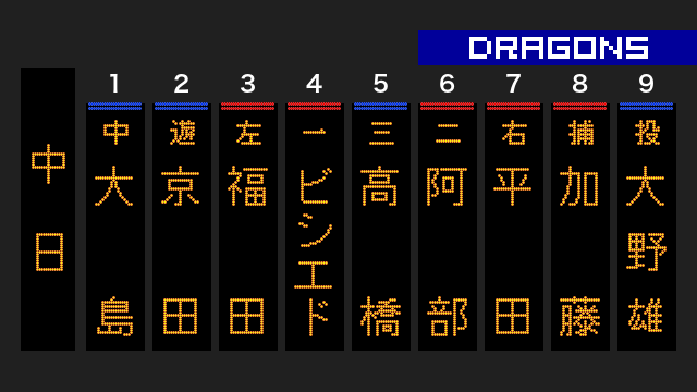 lllll_dragons's tweet photo. スタメン発表 中日 #dragons https://t.co/dtJJ7YvvTf