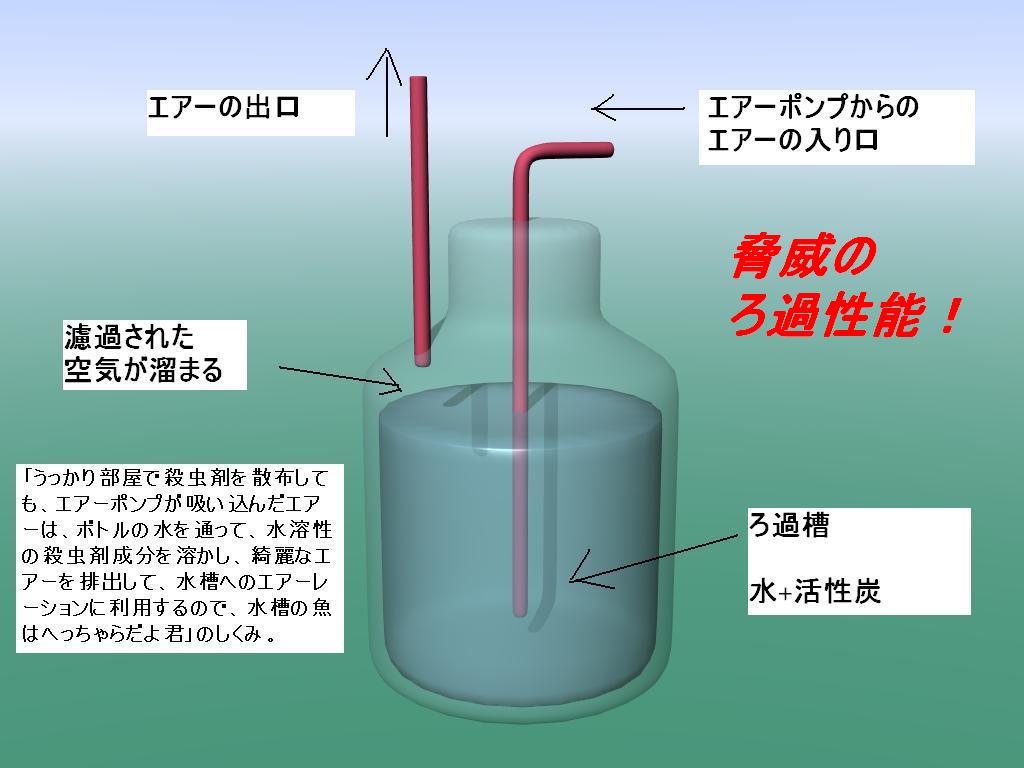 都築和彦 Sur Twitter というわけで水槽のある部屋でも殺虫剤を使えるように エアーレーションから殺虫成分を除去する装置を 発明しております 検証 バケツにエビを２匹入れてラップでフタをして エアーレーションする エアーポンプに向かって殺虫スプレーを