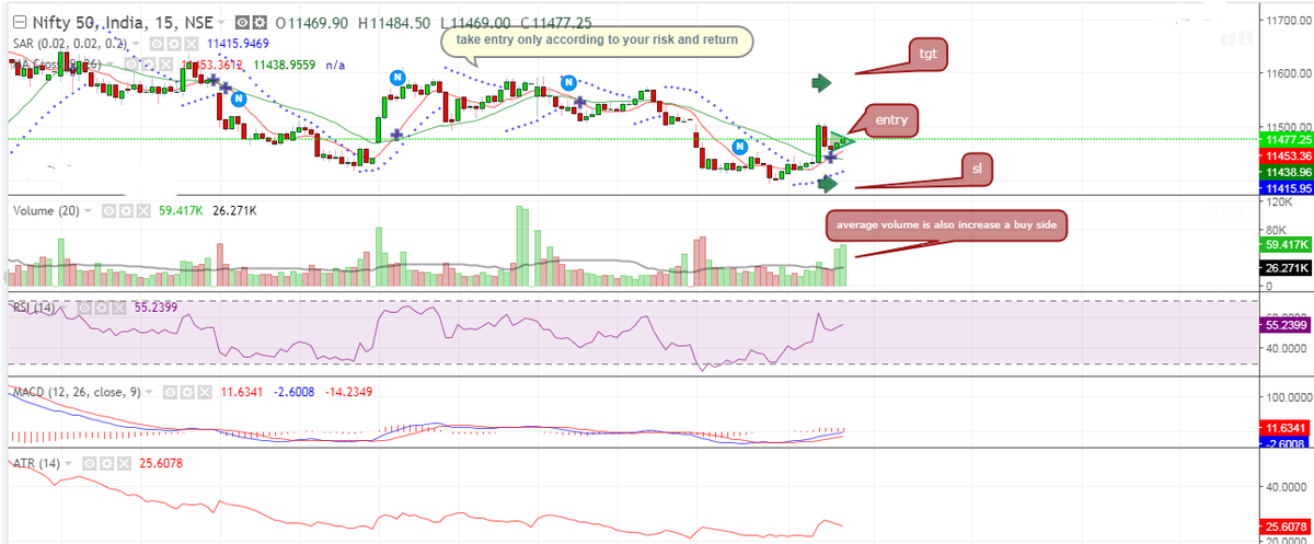 Bank Nifty Option Chain Chart