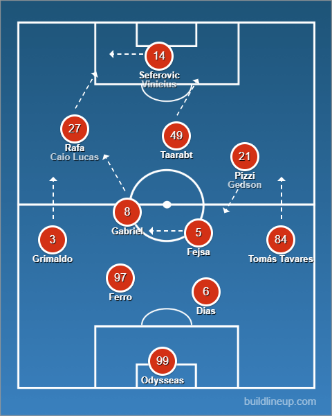 PP_OGDL's tweet photo. XI ⚽🇵🇹 #FCZSLB #UCL #GrupoB #Jogo2 #PeloBenfica

A minha proposta de onze e suas substituições.

Ideia: Dar continuidade ao 4-2-3-1, dando maior liberdade ao Taarabt. Dar oportunidade a Vinicius, Caio e Gedson na 2ª parte. https://t.co/MdYPVdnskw