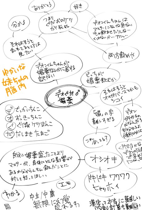 私の脳内の一部を旅行できるツアーです(?) 