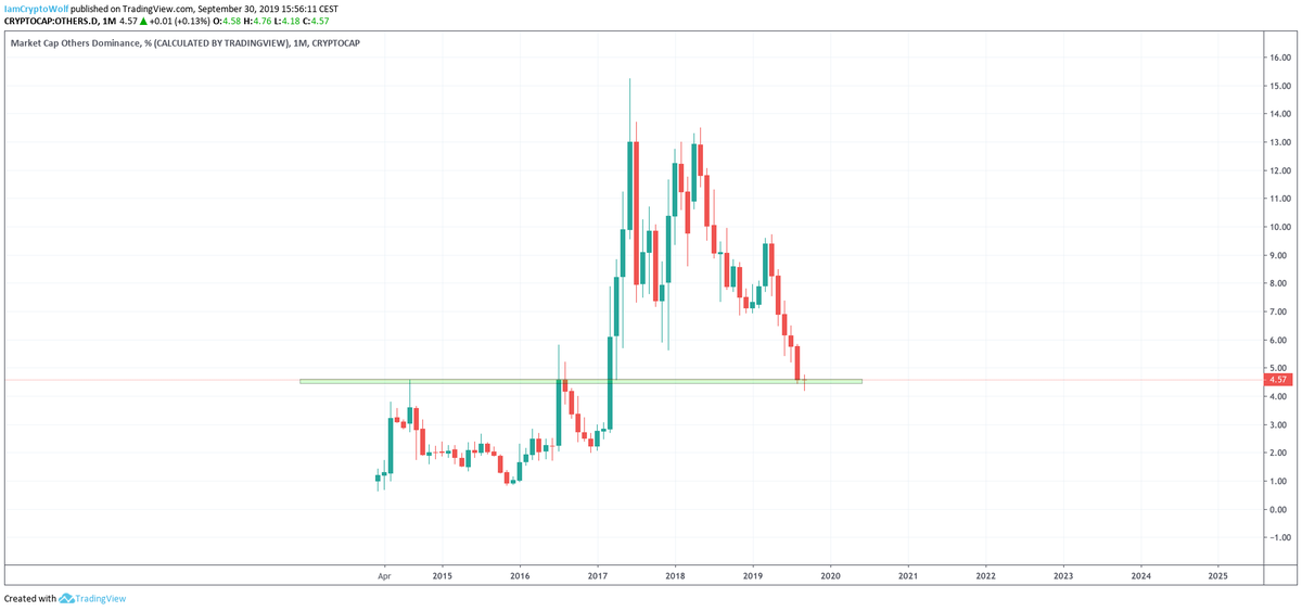 altcoin candlestick charts